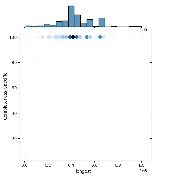 Sinorhizobium medicae_all_longest_Completeness_Specific.png